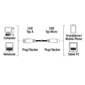 mikro usb kabl za mobilni telefon hama