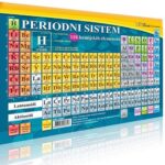 Periodni sistem A4 poster za zid