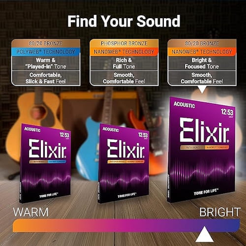 Zice-za-akusticnu-gitaru-Elixir-10-47-Extra-Light-80-20-Bronze-Nanoweb-11002-bubalica.rs-petar-pan-uzice